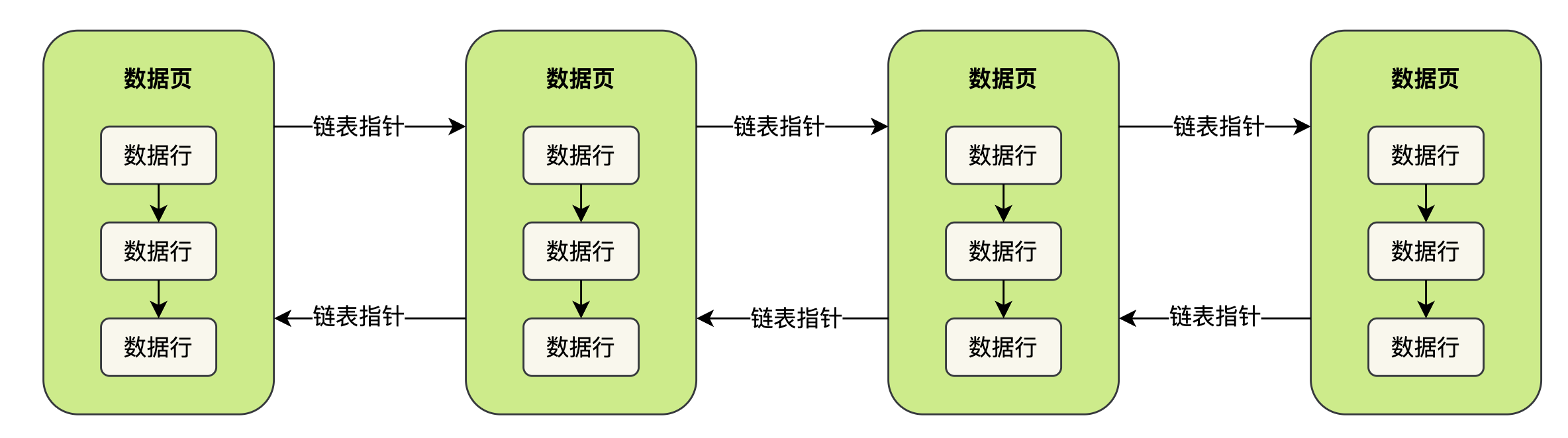 （五十）大白话深入研究索引之前，先来看看磁盘数据页的存储结构