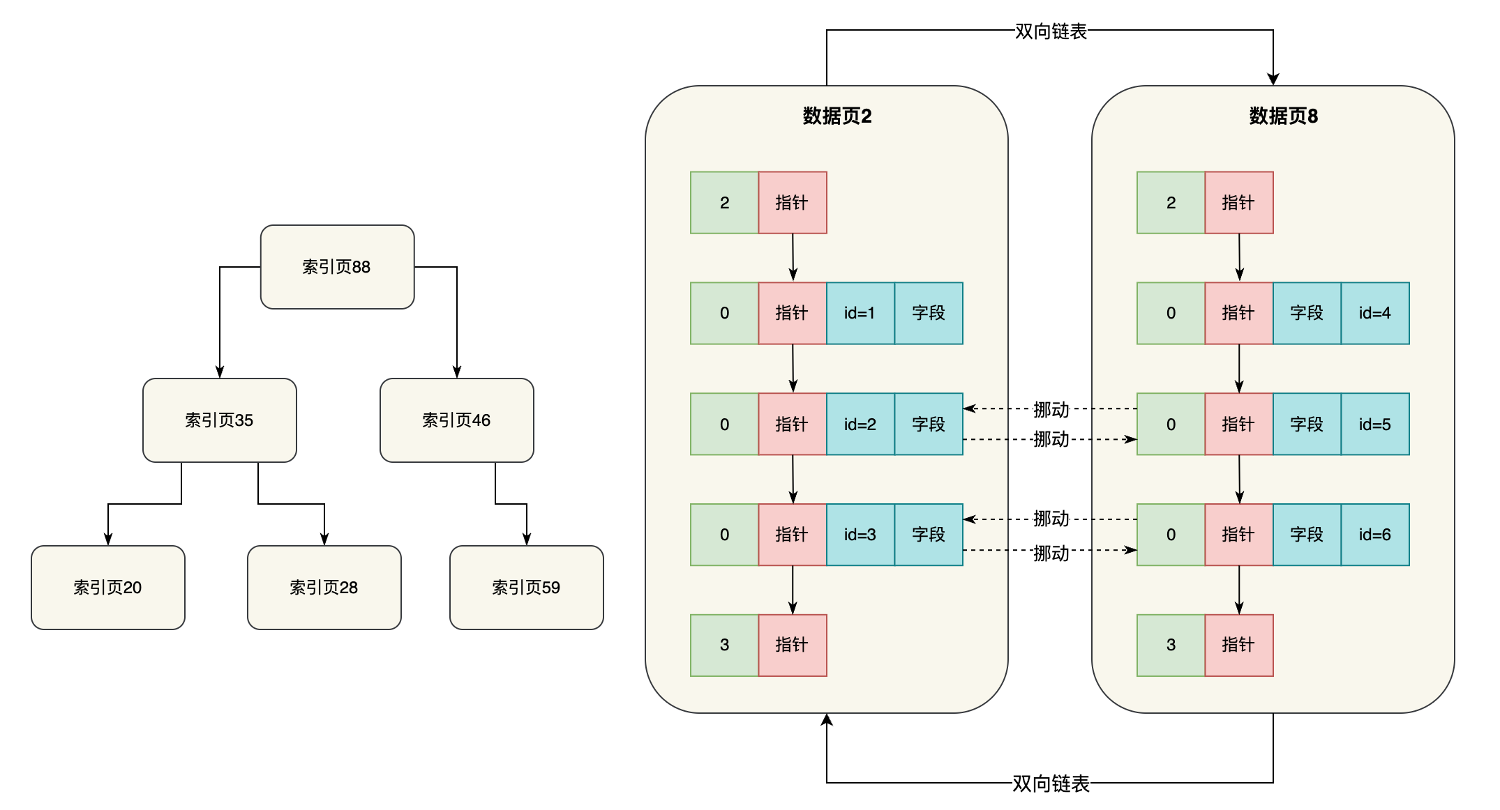 flash思维导图图片